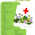 Herbal First Aid