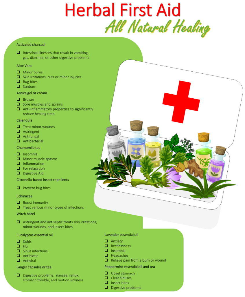 Herbal First Aid